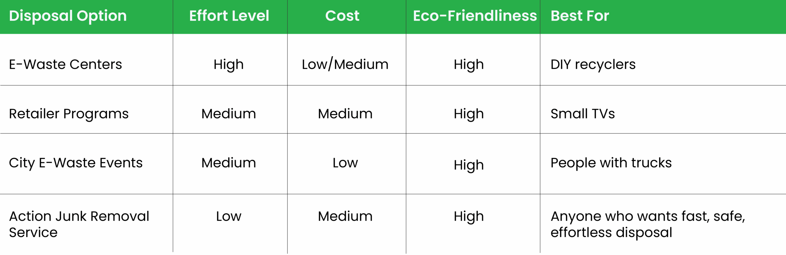 Junk Removal | Cleanout | Demolition
