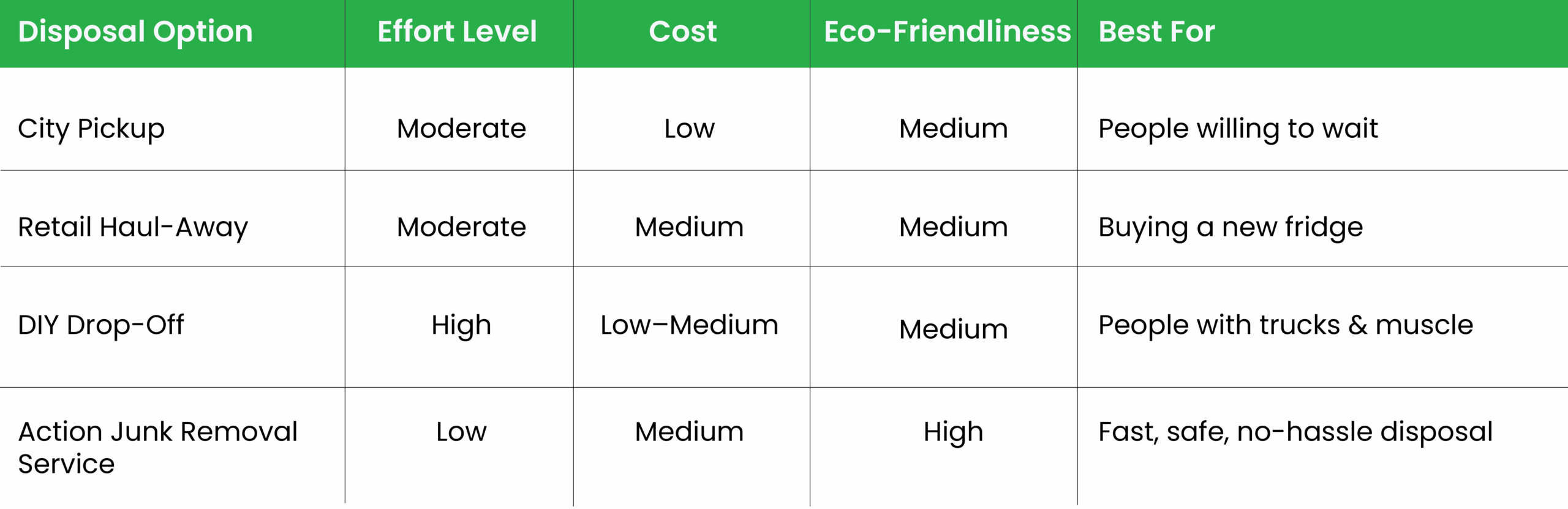 Junk Removal | Cleanout | Demolition