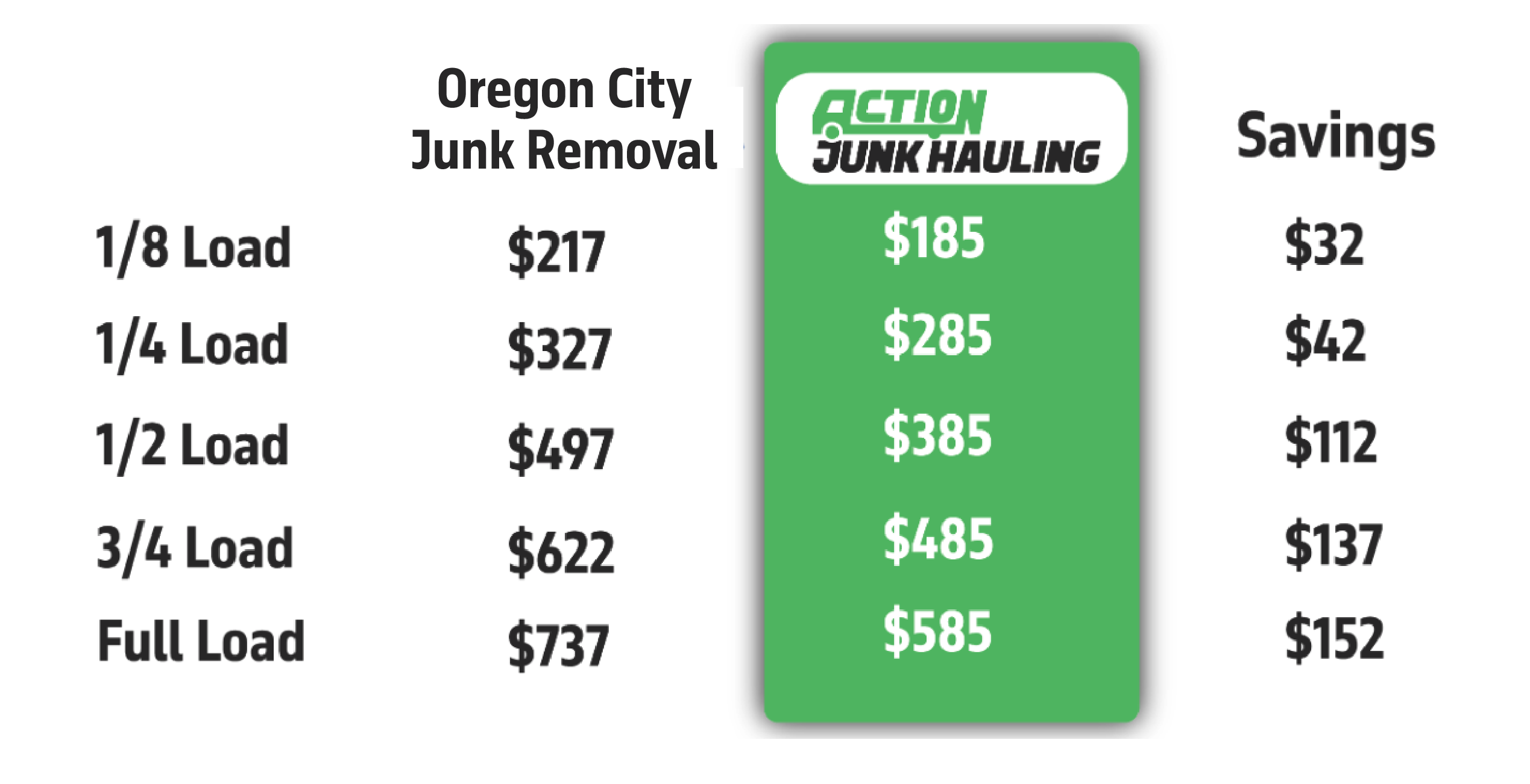 Junk Removal | Cleanout | Demolition