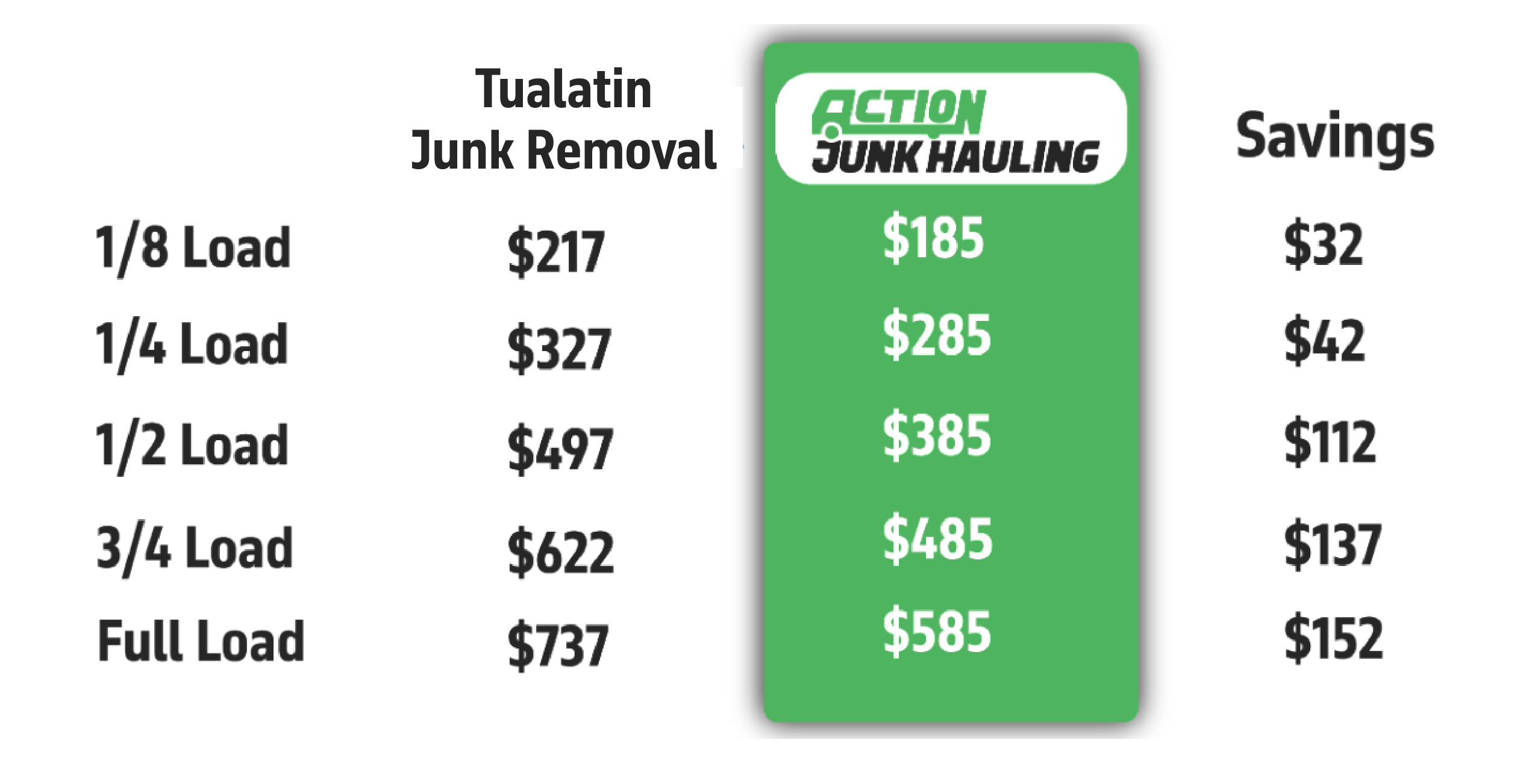 Junk removal pricing table displayed