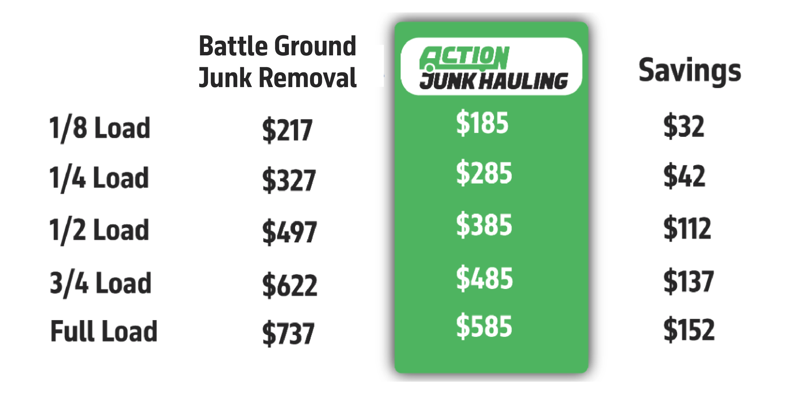 Junk Removal | Cleanout | Demolition