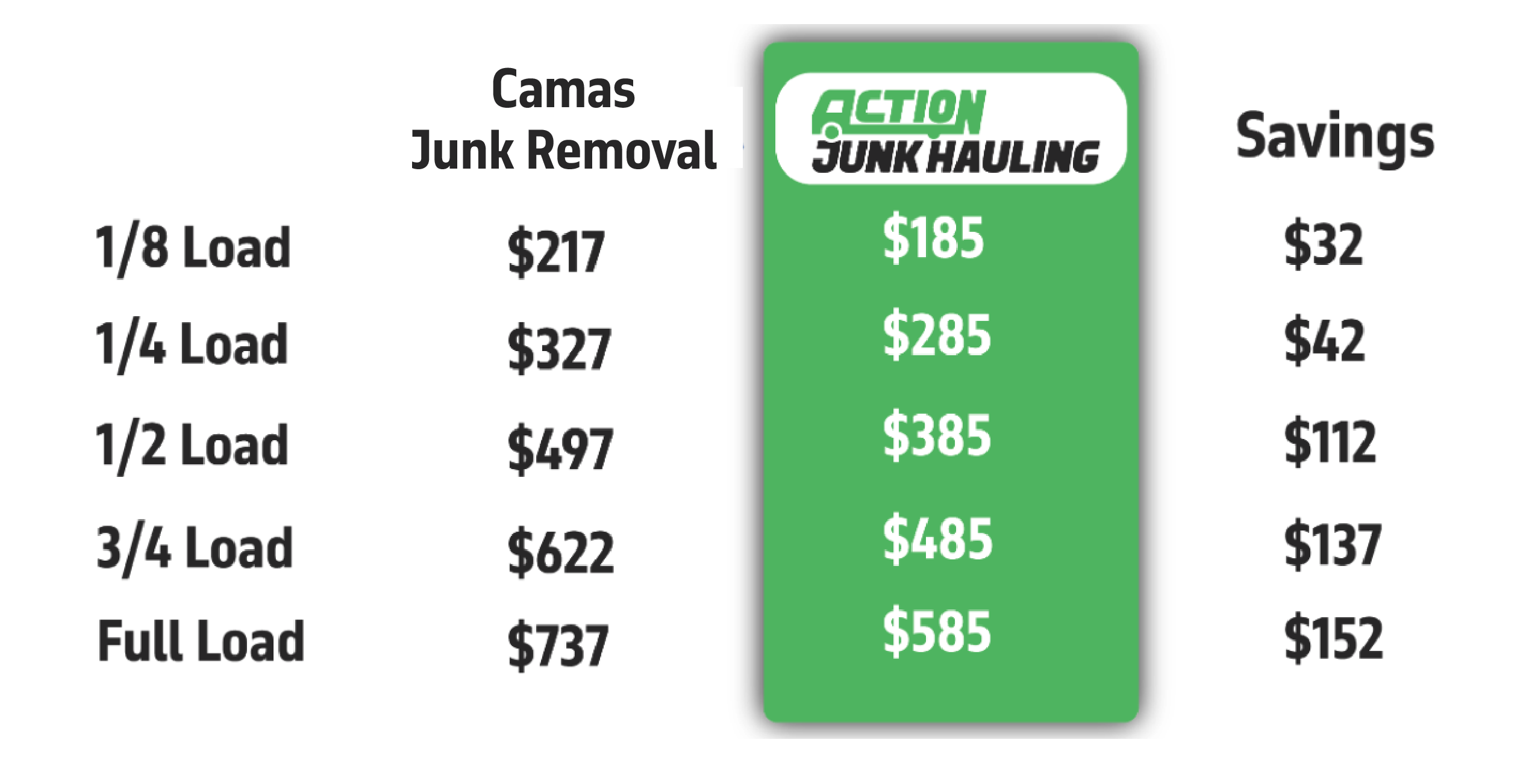 Junk Removal | Cleanout | Demolition