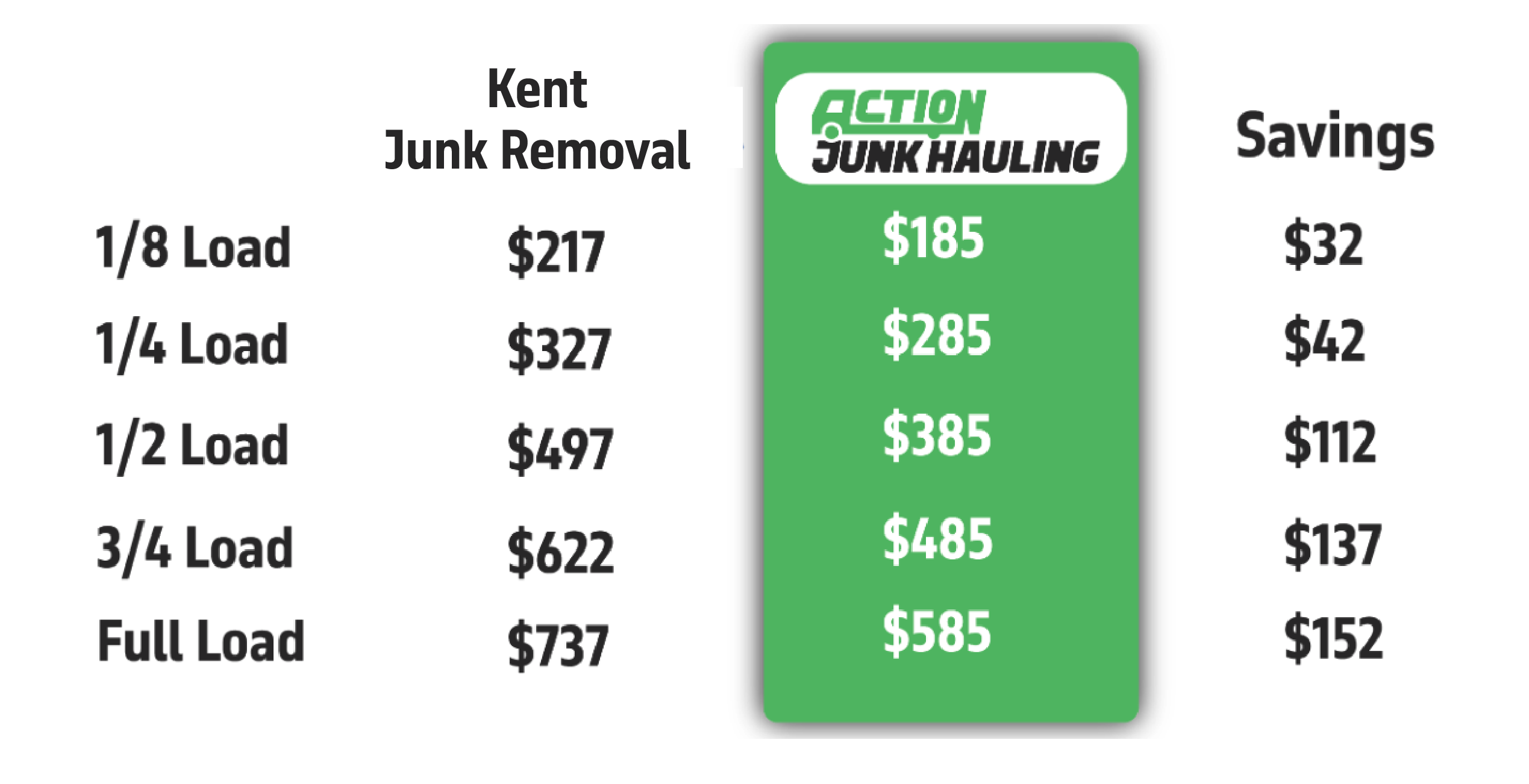 Junk Removal | Cleanout | Demolition