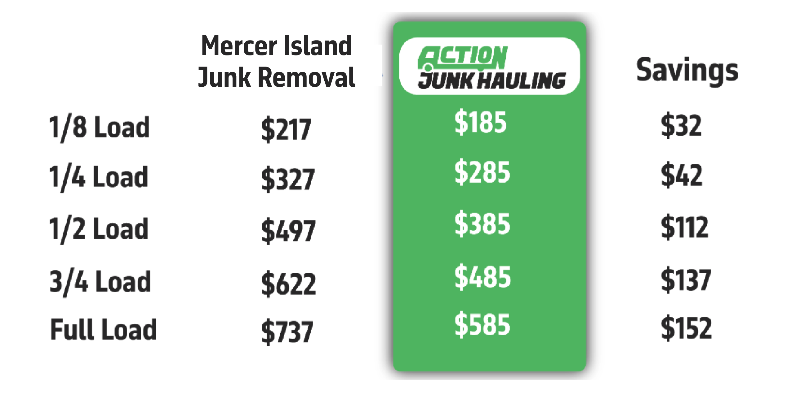 Junk Removal | Cleanout | Demolition