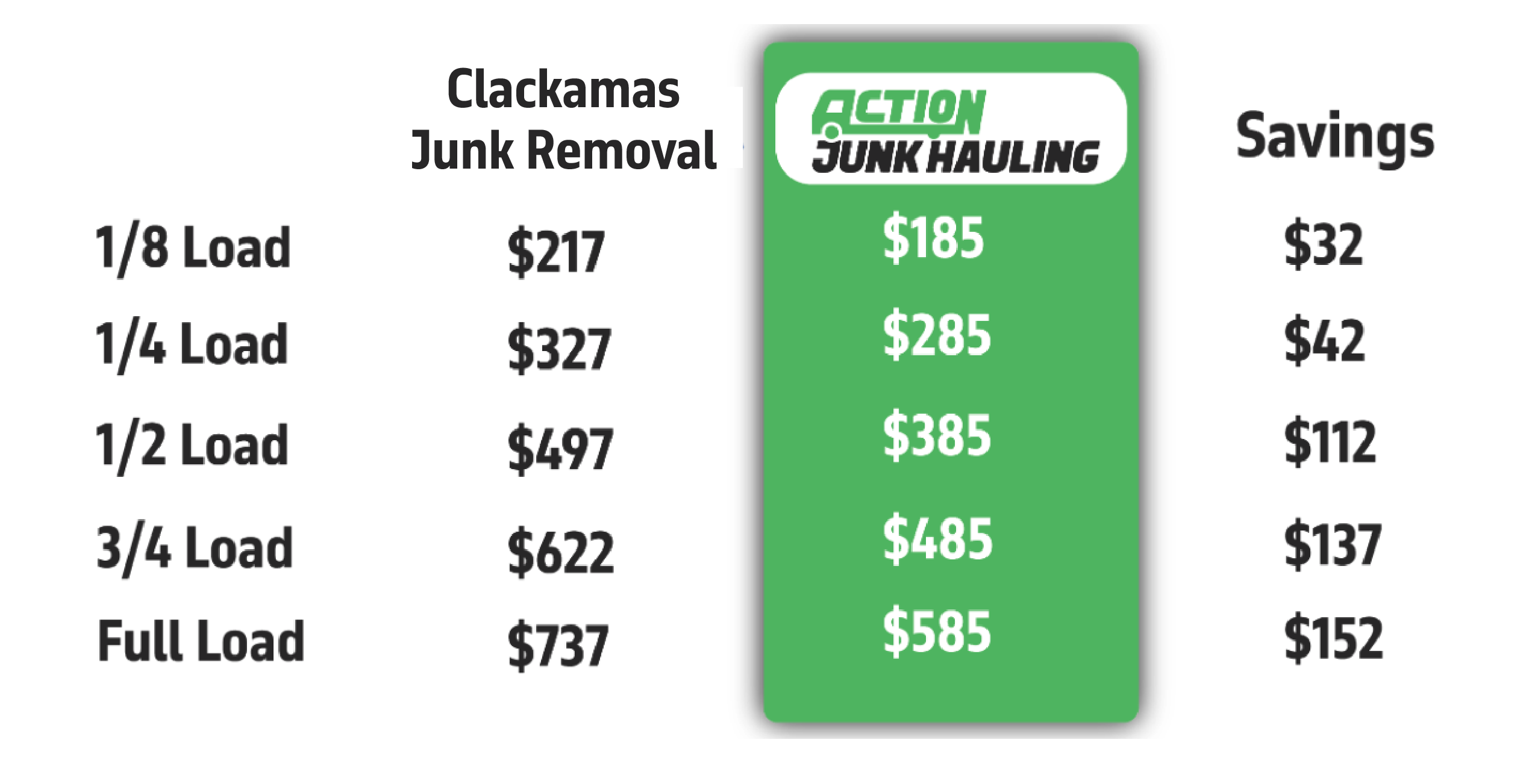 Junk Removal | Cleanout | Demolition