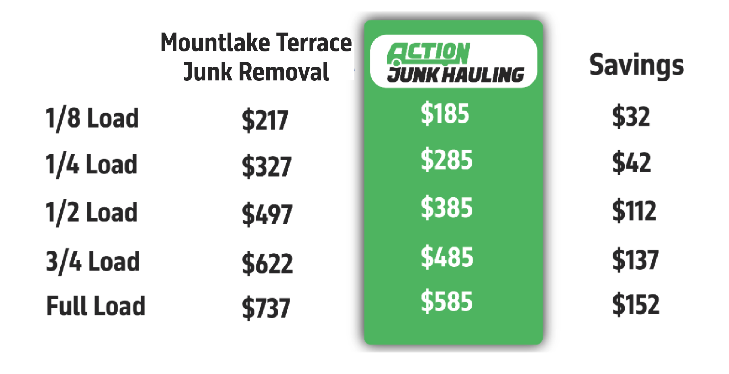 Junk Removal | Cleanout | Demolition