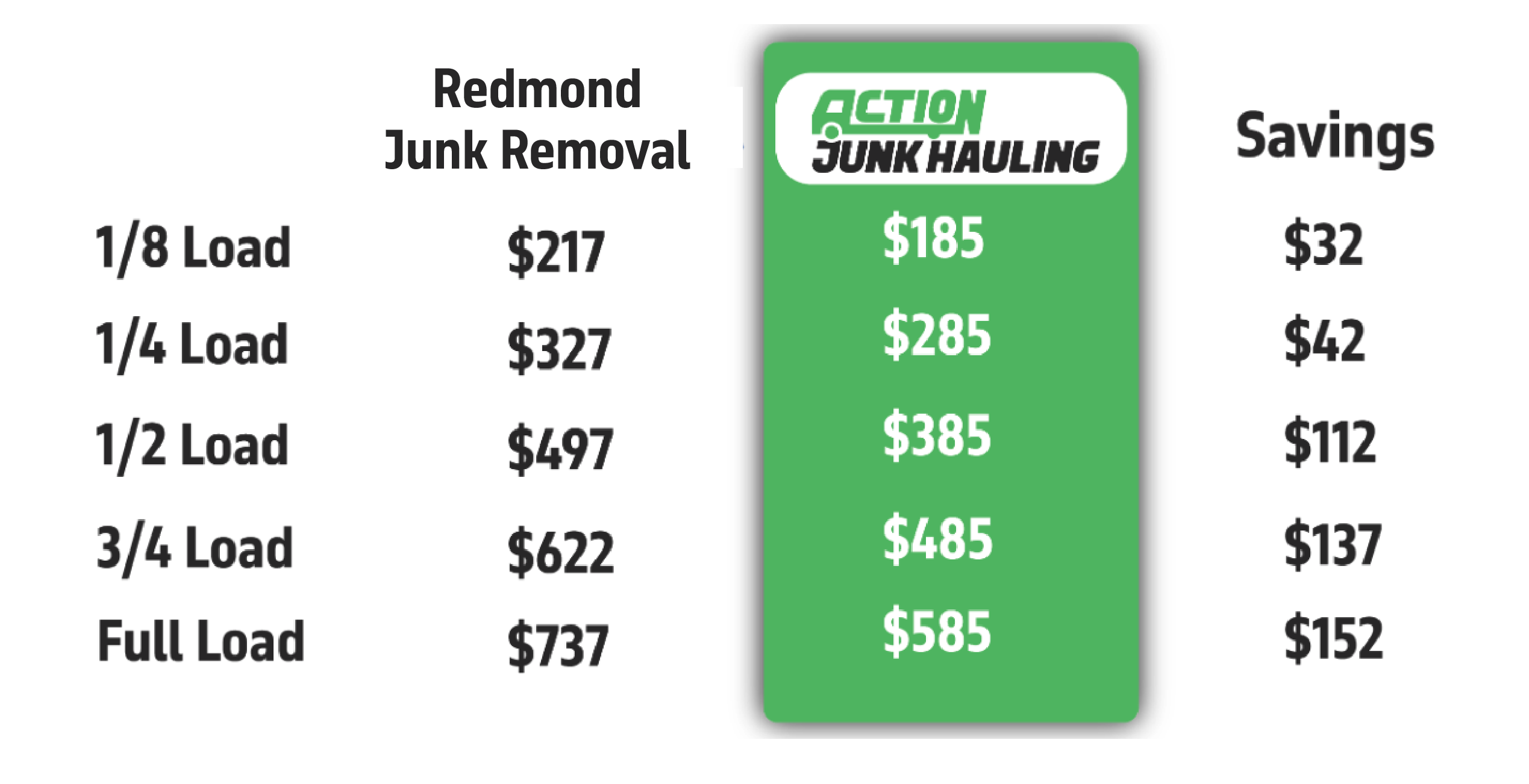Junk Removal | Cleanout | Demolition