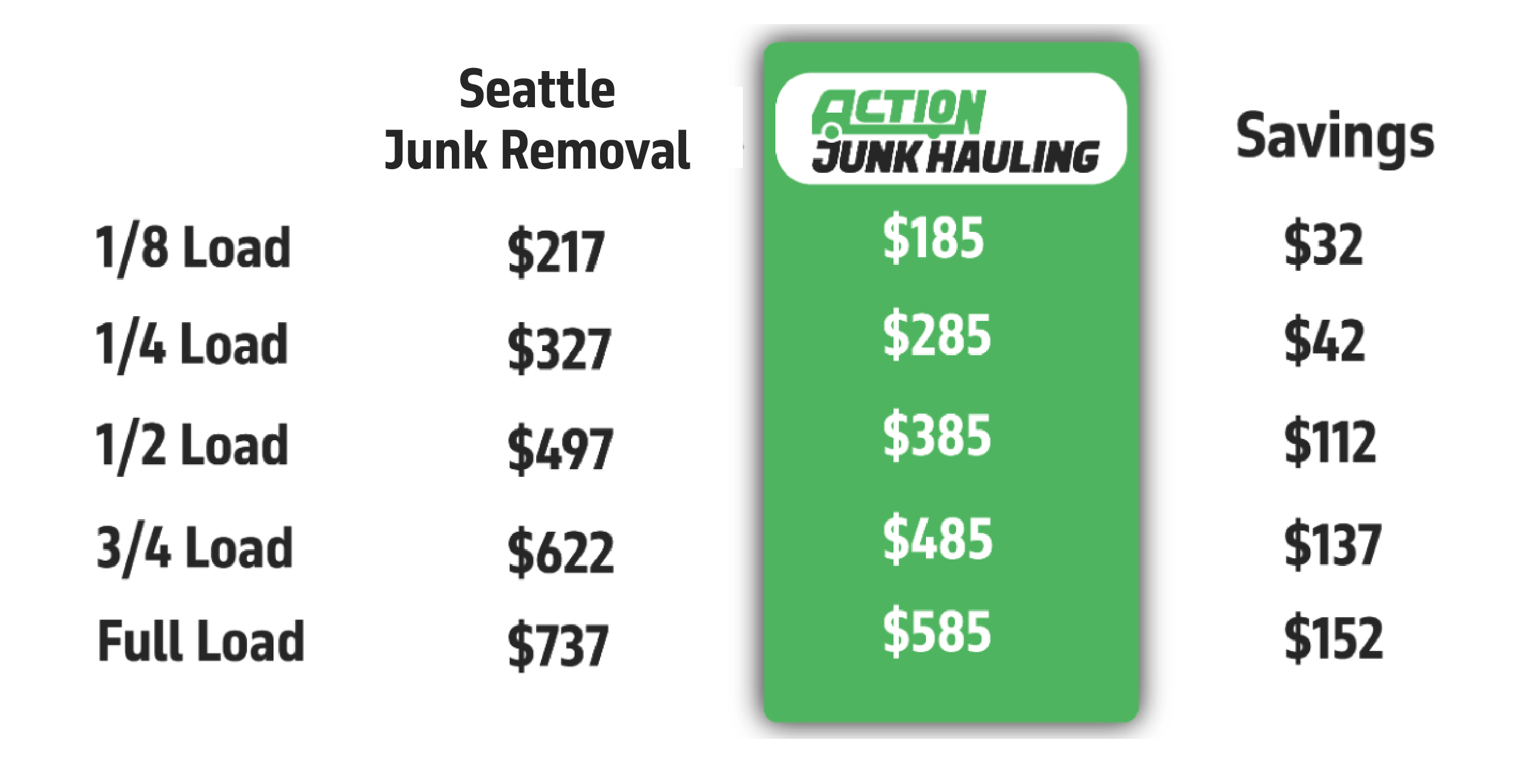 Junk removal pricing for Seattle