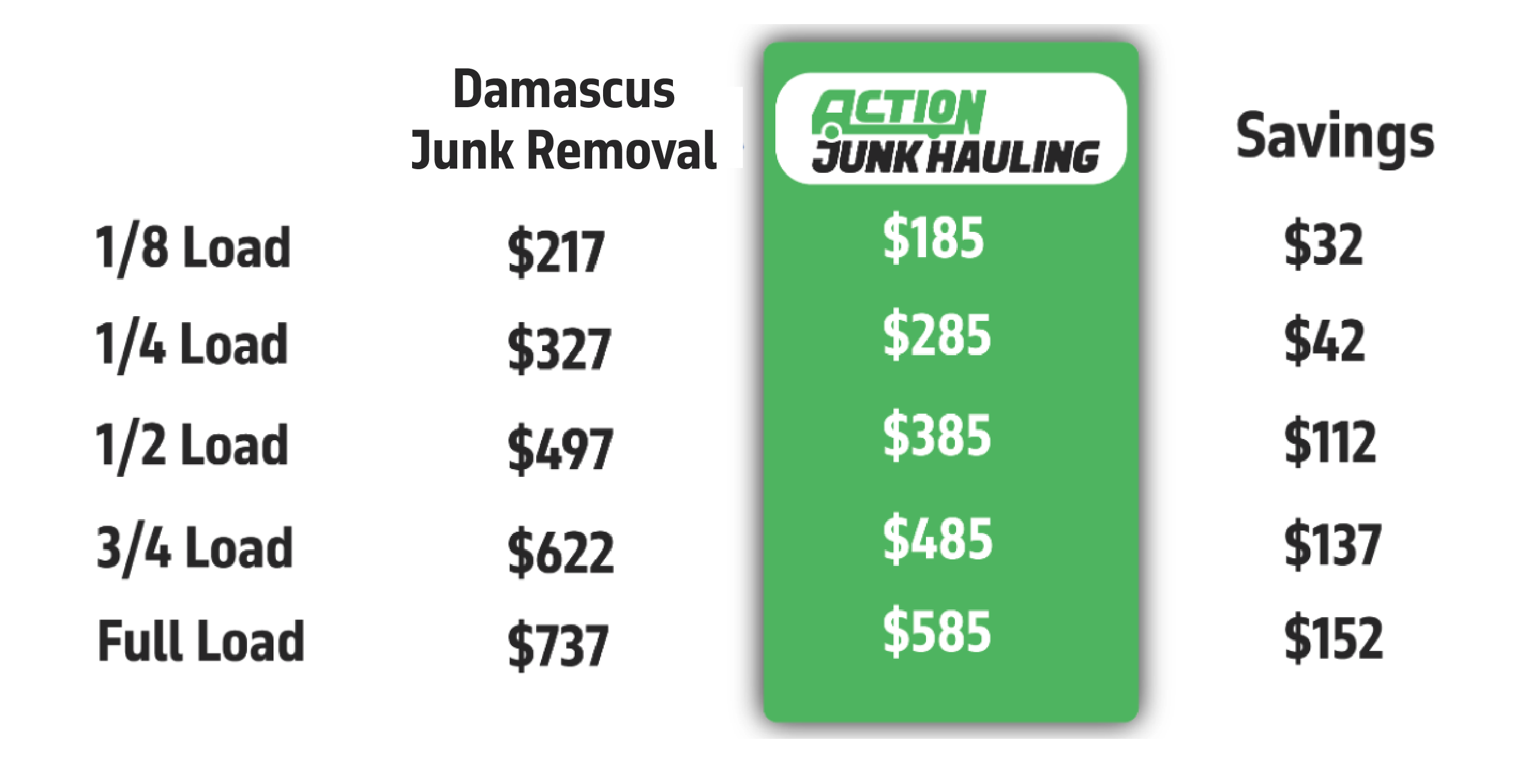 Junk Removal | Cleanout | Demolition