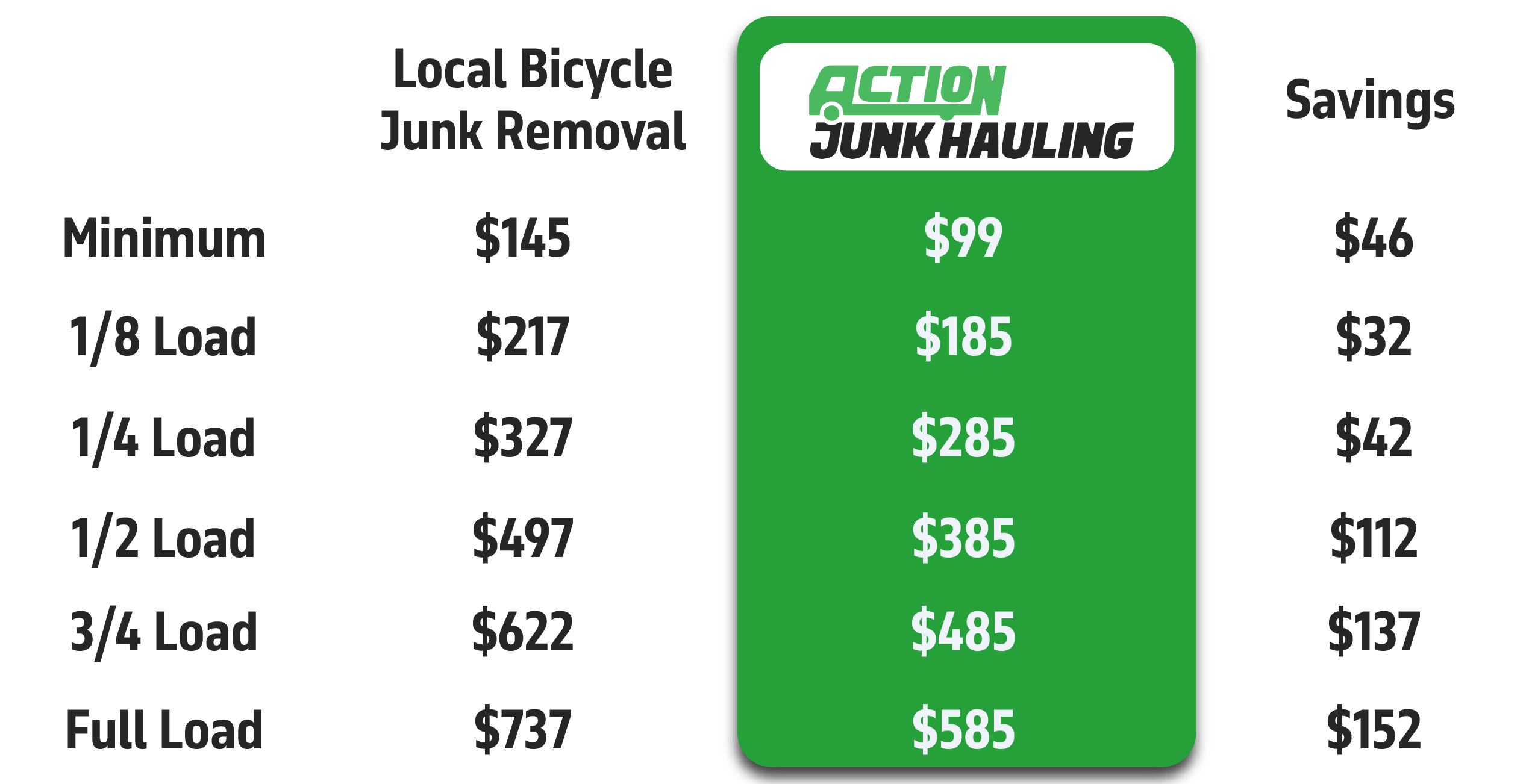 Junk Removal | Cleanout | Demolition
