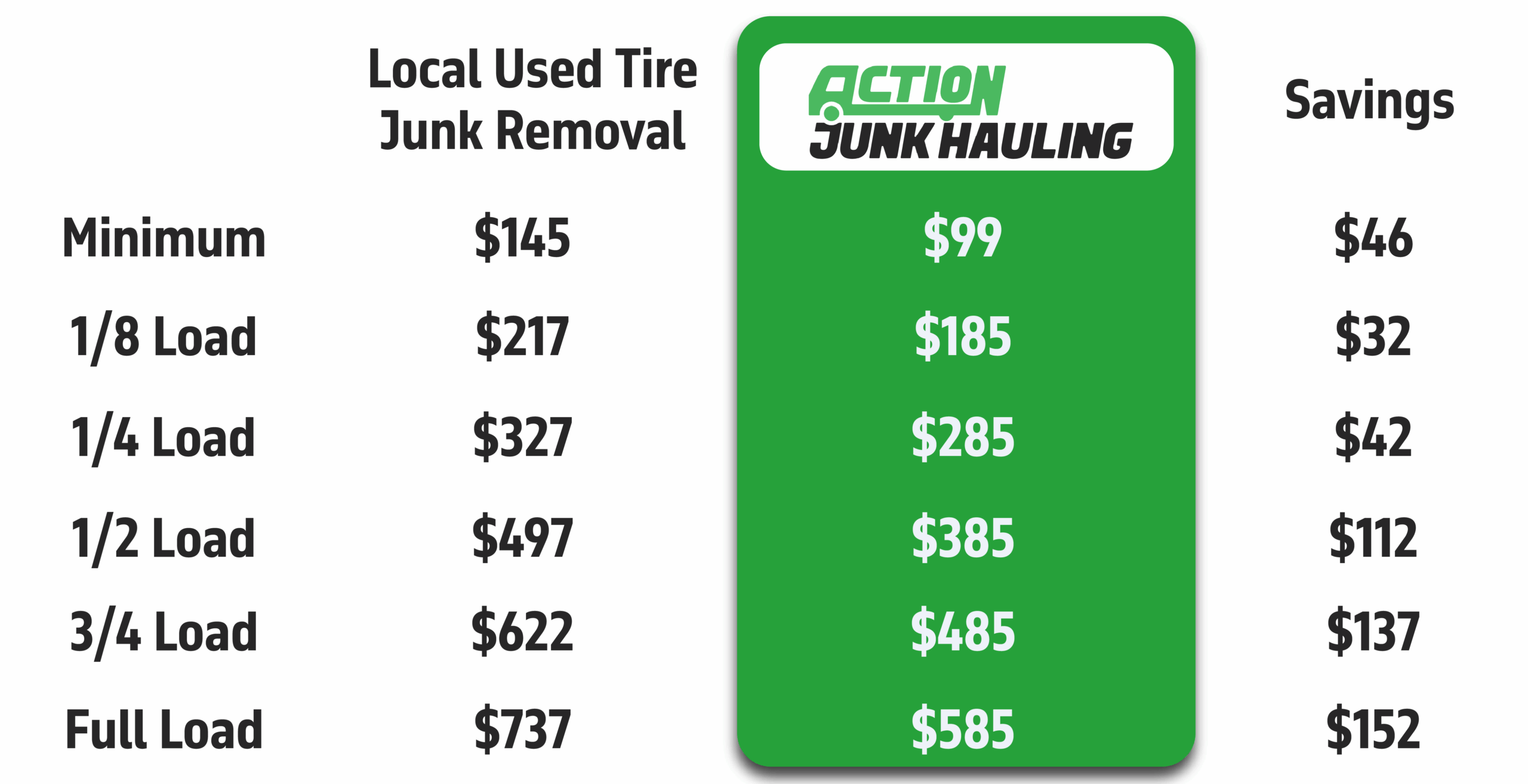 Junk Removal | Cleanout | Demolition