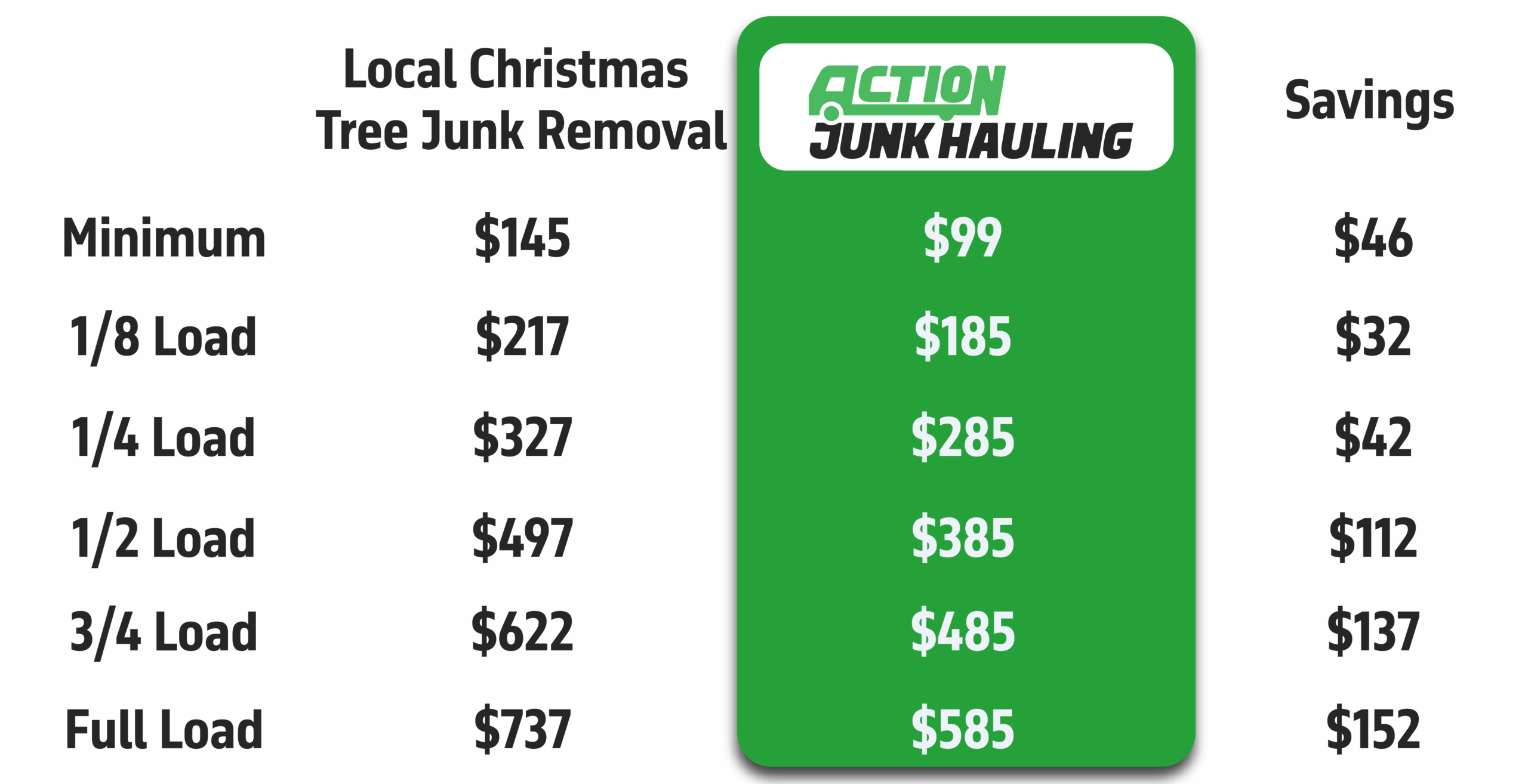 Junk Removal | Cleanout | Demolition