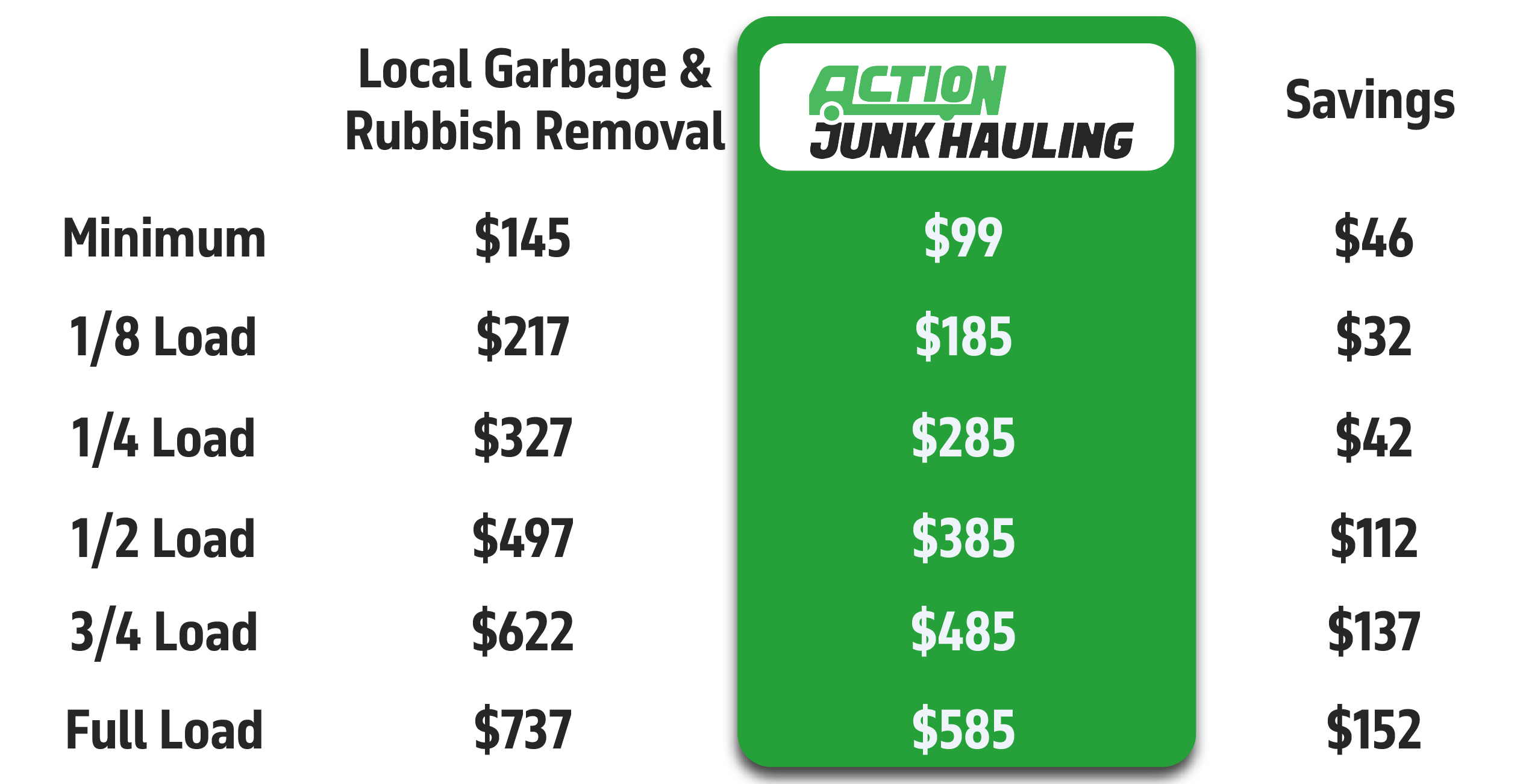 Junk Removal | Cleanout | Demolition
