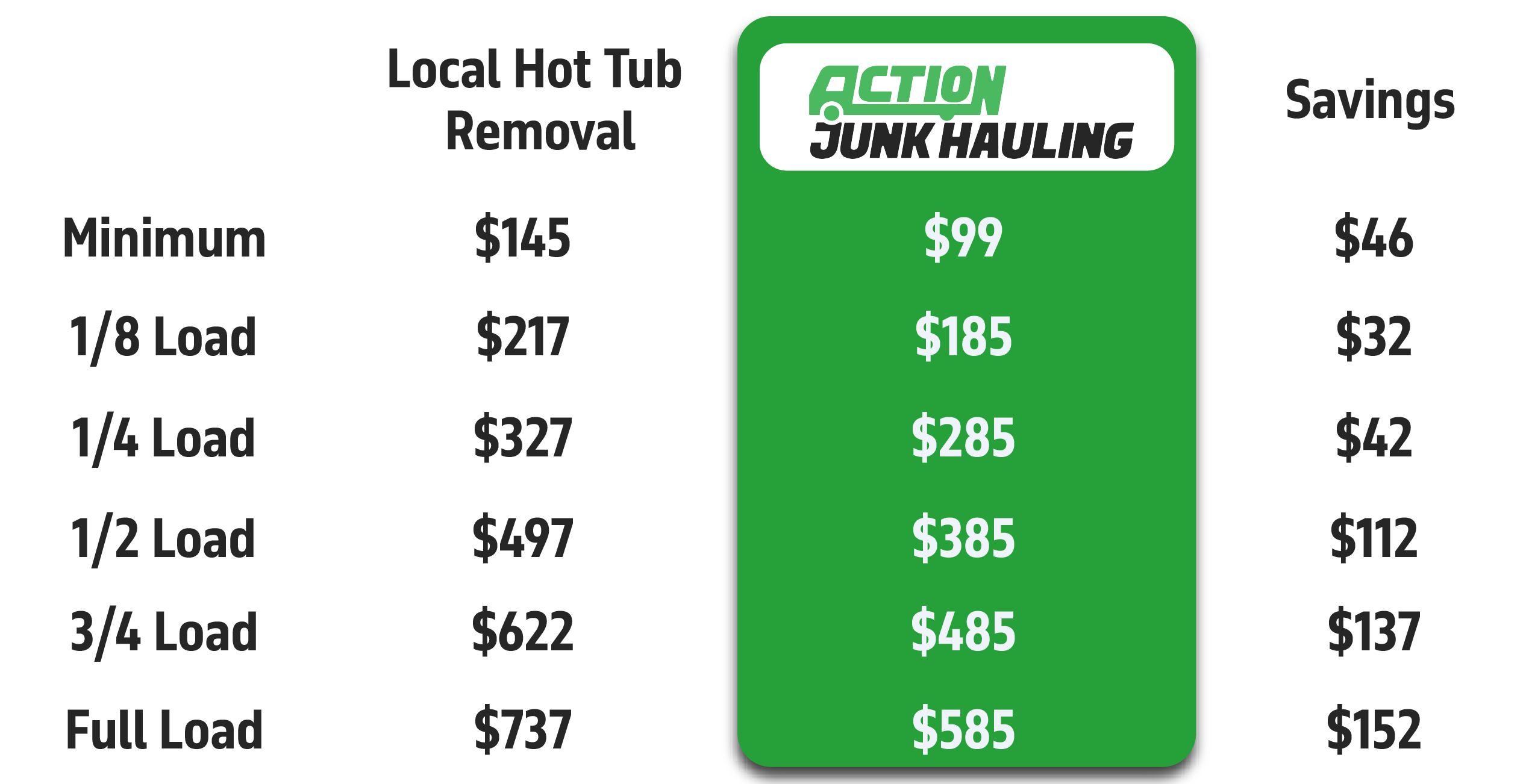 Junk Removal | Cleanout | Demolition
