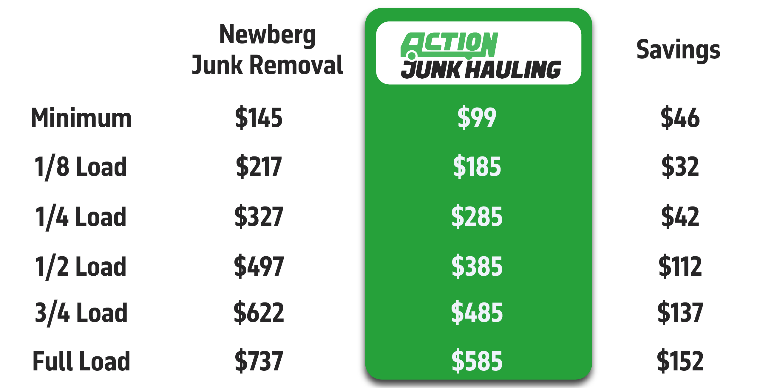 Junk Removal | Cleanout | Demolition