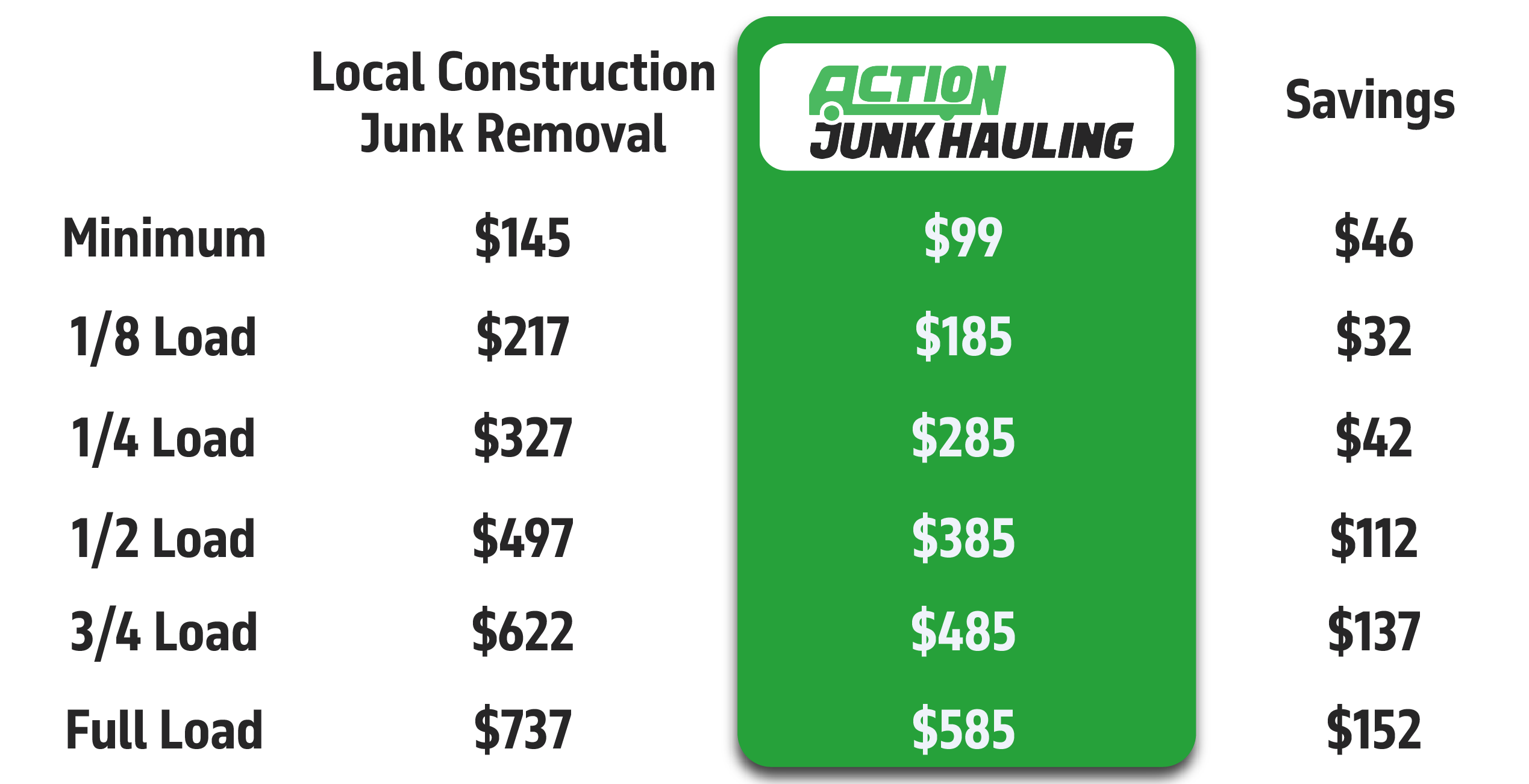Junk Removal | Cleanout | Demolition