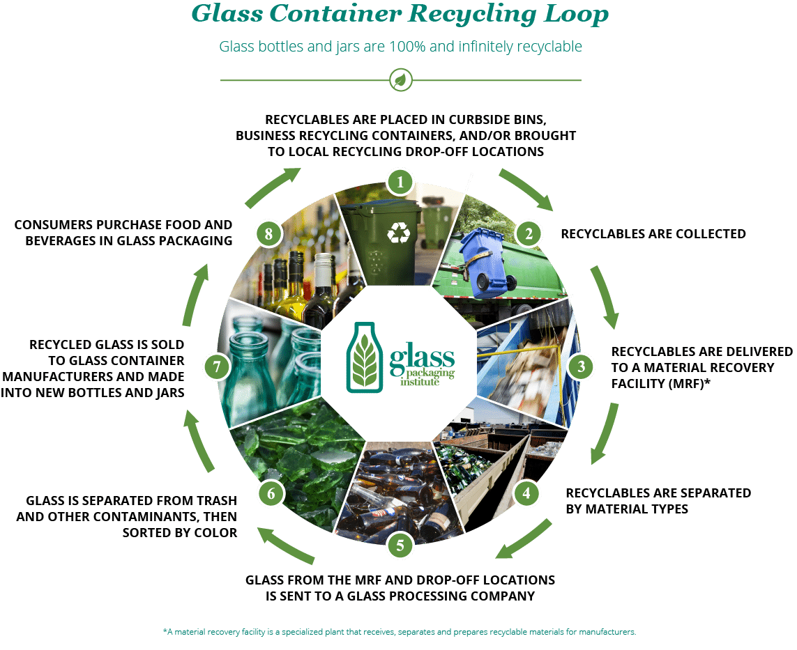 glass recycling infographic seattle