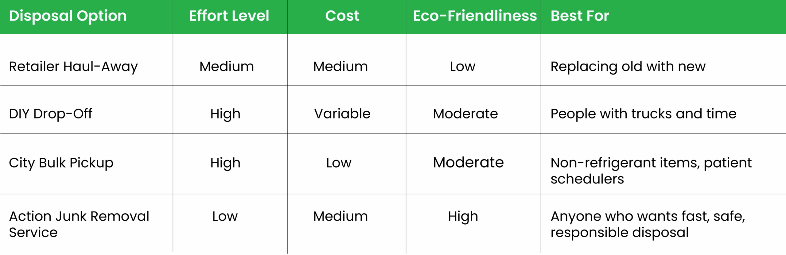 Junk Removal | Cleanout | Demolition