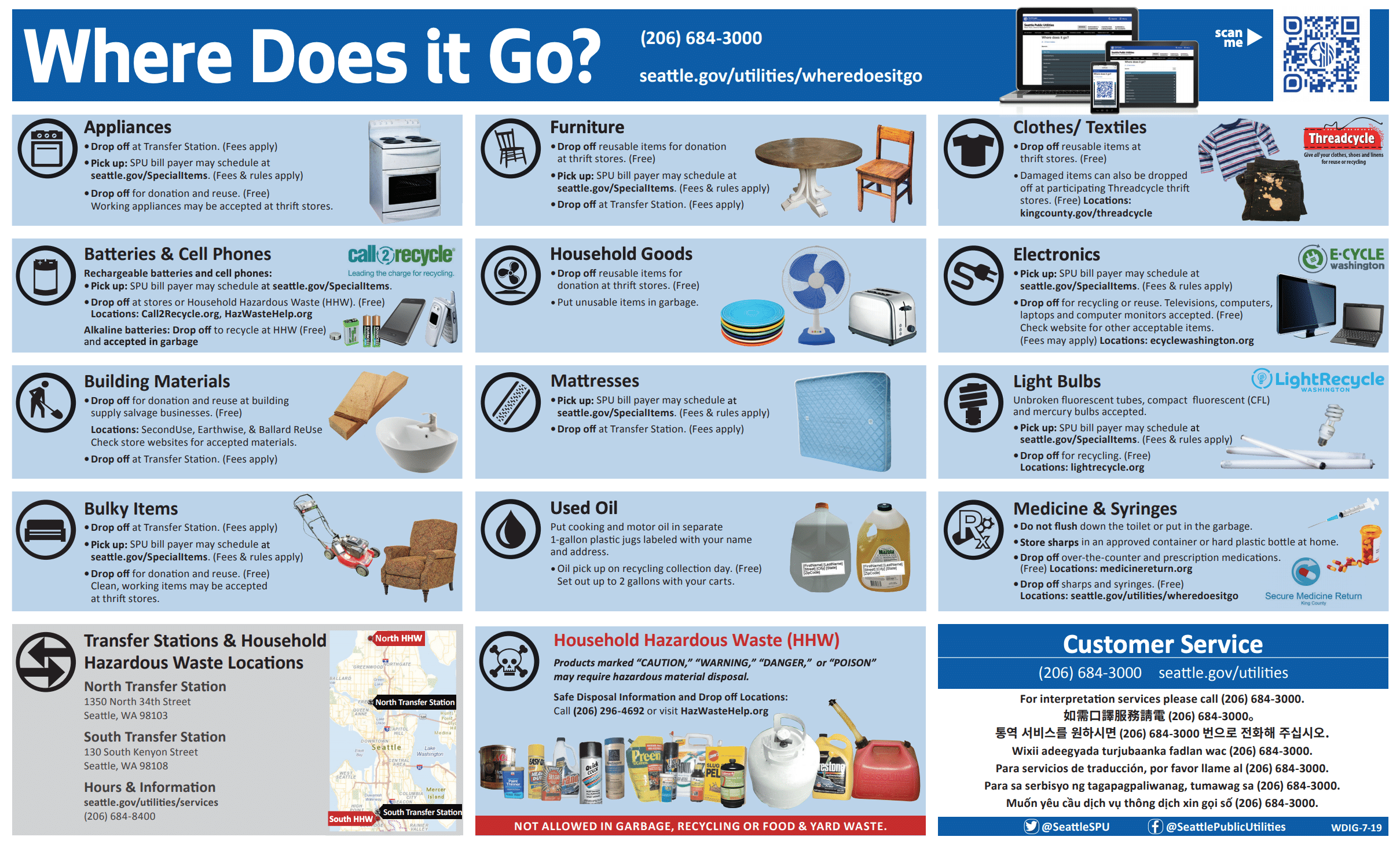 recycling-where-does-it-go-chart