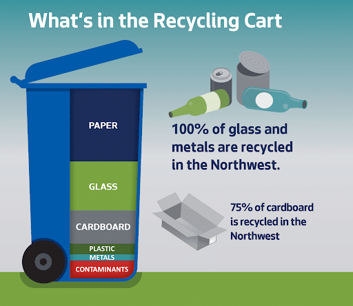 Glass Recycling Stats Chart Seattle 